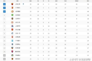  法甲积分榜形势胶着，前六名分差仅剩三场比赛差距