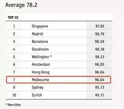  阿森纳财政健康 转会预算位列前茅  