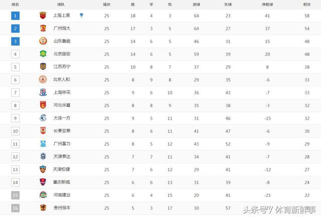  法甲积分榜形势胶着，前六名分差仅剩三场比赛差距